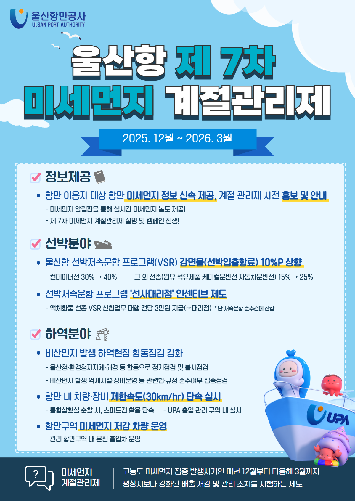 울산항만공사 ULSAN PORT AUTHORITY 	울산항 제 7차 미세먼지 계절관리제 	2025. 12월 ~ 2026. 3월  	정보제공: 항만 이용자 대상 항만 미세먼지 정보 신속 제공, 계절 관리제 사전 홍보 및 안내 - 미세먼지 알림판을 통해 실시간 미세먼지 농도 제공! - 제 7차 미세먼지 계절 관리제 설명 및 캠페인 진행!  	선박분야: 울산항 선박저속운항 프로그램(VSR) 감면율(선박입출항료) 10%P 상향 - 컨테이너선 30% → 40% - 그 외 선종(원유·석유제품·케미컬운반선·자동차운반선) 15% → 25%, 선박저속운항 프로그램 '선사대리점' 인센티브 제도 - 액체화물 선종 VSR 신청업무 대행 건당 3만원 지급(☞대리점) *단 저속운항 준수건에 한함  	하역분야: 비산먼지 발생 하역현장 합동점검 강화 - 울산청·환경청지자체·해경 등 합동으로 정기점검 및 불시점검 - 비산먼지 발생 억제시설·장비운영 등 관련법·규정 준수여부 집중점검, 항만 내 차량·장비 제한속도(30km/hr) 단속 실시 - 통합상황실 순찰 시, 스피드건 활용 단속 - UPA 출입 관리 구역 내 실시, 항만구역 미세먼지 저감 차량 운영 - 관리 항만구역 내 분진 흡입차 운영  	미세먼지 계절관리제 | 고농도 미세먼지 집중 발생시기인 매년 12월부터 다음해 3월까지 평상시보다 강화된 배출 저감 및 관리 조치를 시행하는 제도