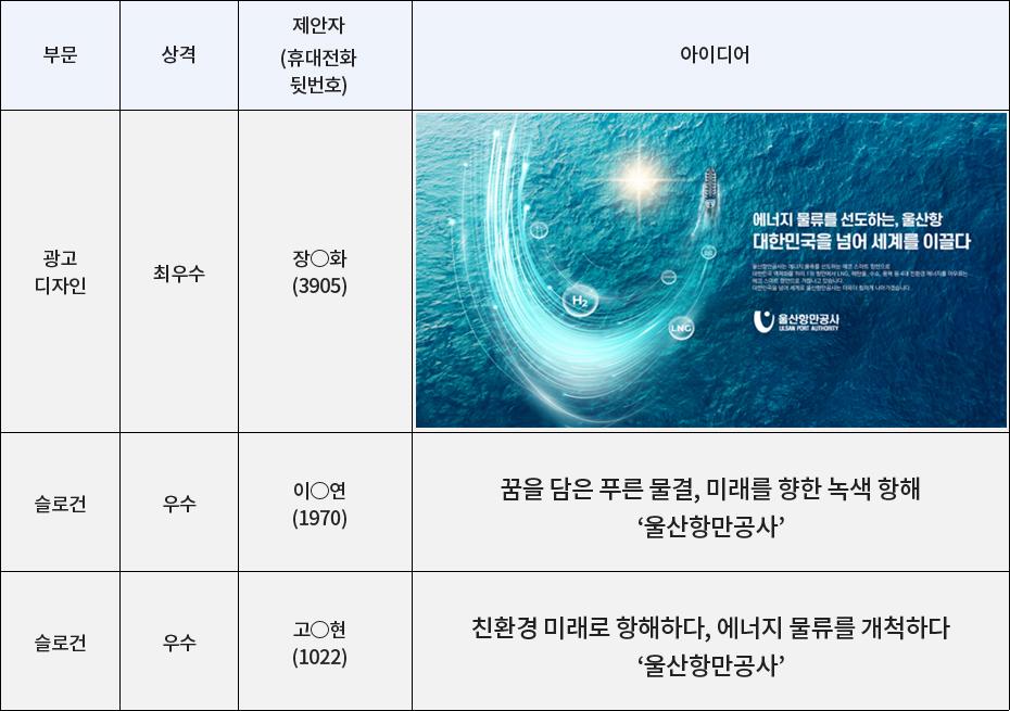 공모전 수상작