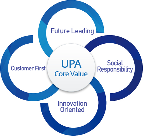UPA Core Value : Future Leading, Social Responsibility,Innovation Oriented ,Professionalism