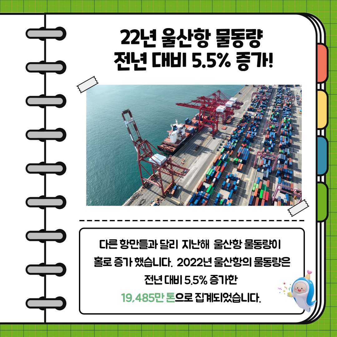 22년 울산항 물동량 전년 대비 5.5%증가!. 다른 항만들과 달리 지낮ㄴ해 울산항 물동량이 홀로 증가했습니다. 2022년 울산항의 물동량은 전년 대비 5.5% 증가한 19,485만 톤으로 집계되었습니다.