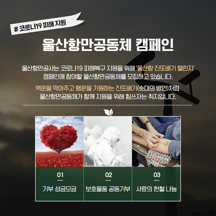 #코로나19 피해 지원/울산항만공동체 캠페인/울산항만공사는 코로나19 피해복구 지원을 위해'울산항 진또배기 챌린지' 캠페인에 참여할 울산항만공동체를 모집하고 있습니다. 액운을 막아주고 행운을 기원하는 진또배기(솟대의 방언)처럼 울산항만공동체가 함께 지원을 위해 힘쓰자는 취지입니다. / 1. 기부성금모금,  2.보호물품공동기부, 3. 사랑의 헌혈 나눔