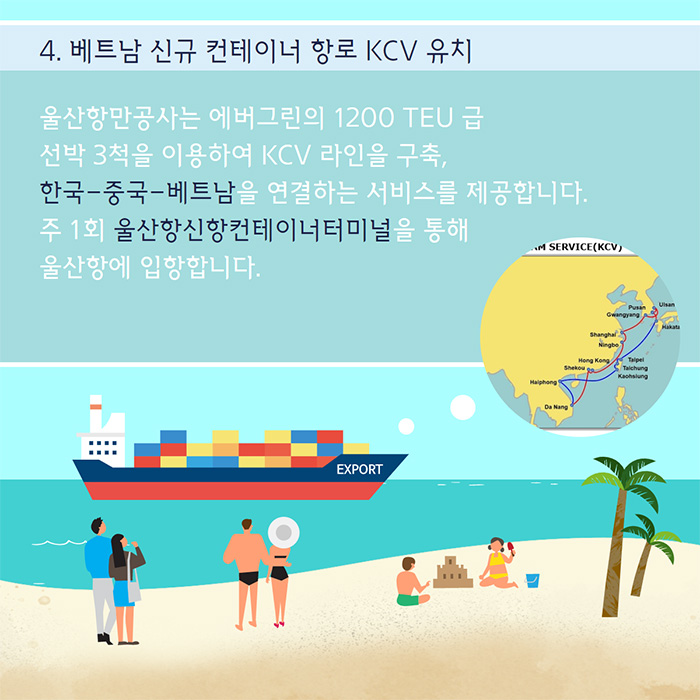 4.베트남 신규 컨테이너 항로 KCV 유치- 울산항만공사는 에버그린의 1200 TEU 급 선박 3척을 이용하여 KCV 라인을 구축, 한국-중국-베트남을 연결하는 서비스를 제공합니다. 주1회 울산항신항컨테이너터미널을 통해 울산항에 입항합니다.