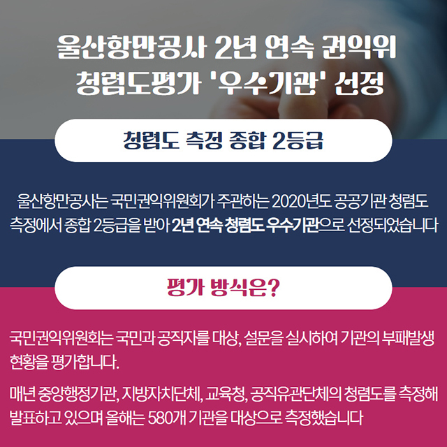 울산항만공사 2년 연속 권익위 청렴도평가 '우수기관' 선정,청렴도 측정 종합 2등급 - 울산항만공사는 국민권익위원회가 주관하는 2020년도 공공기관 청렴도 측정에서 종합 2등급을 받아 2년 연속 청렴도 우수기관으로 선정되었습니다./평가방식은? - 국민권익위원회는 국민과 공직자를 대상, 설문을 실시하여 기관의 부패발생 현황을 평가합니다. 매년 중앙행정기관, 지방자치단체, 교육청, 공직유관단체의 청렴도를 측정해 발표하고 있으며 올해는 580개 개관을 대상으로 측정했습니다.