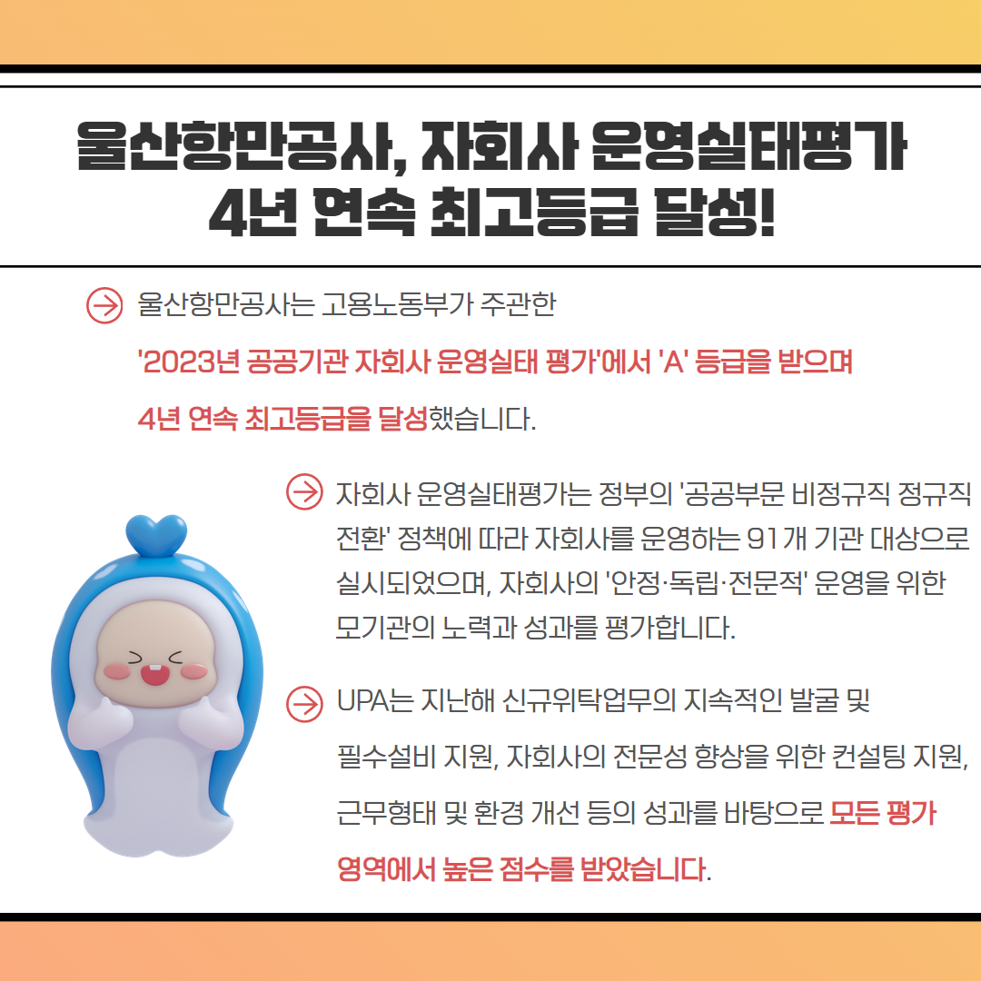 울산항만공사, 자회사 운영실태평가 4년 연속 최고등급 달성!, 울산항만공사는 고용노동부가 주관한 '2023년 공공기관 자회사 운영실태 평가'에서 'A' 등급을 받으며 4년 연속 최고등급을 달성했습니다. 자회사 운영실태평가는 정부의 '공공부문 비정규직 정규직 전환' 정책에 따라 자회사를 운영하는 91개 기관 대상으로 실시되었으며, 자회사의 '안정·독립·전문적' 운영을 위한 모기관의 노력과 성과를 평가합니다. UPA는 지난해 신규위탁업무의 지속적인 발굴 및 필수설비 지원, 자회사의 전문성 향상을 위한 컨설팅 지원, 근무형태 및 환경 개선 등의 성과를 바탕으로 모든 평가 영역에서 높은 점수를 받았습니다.