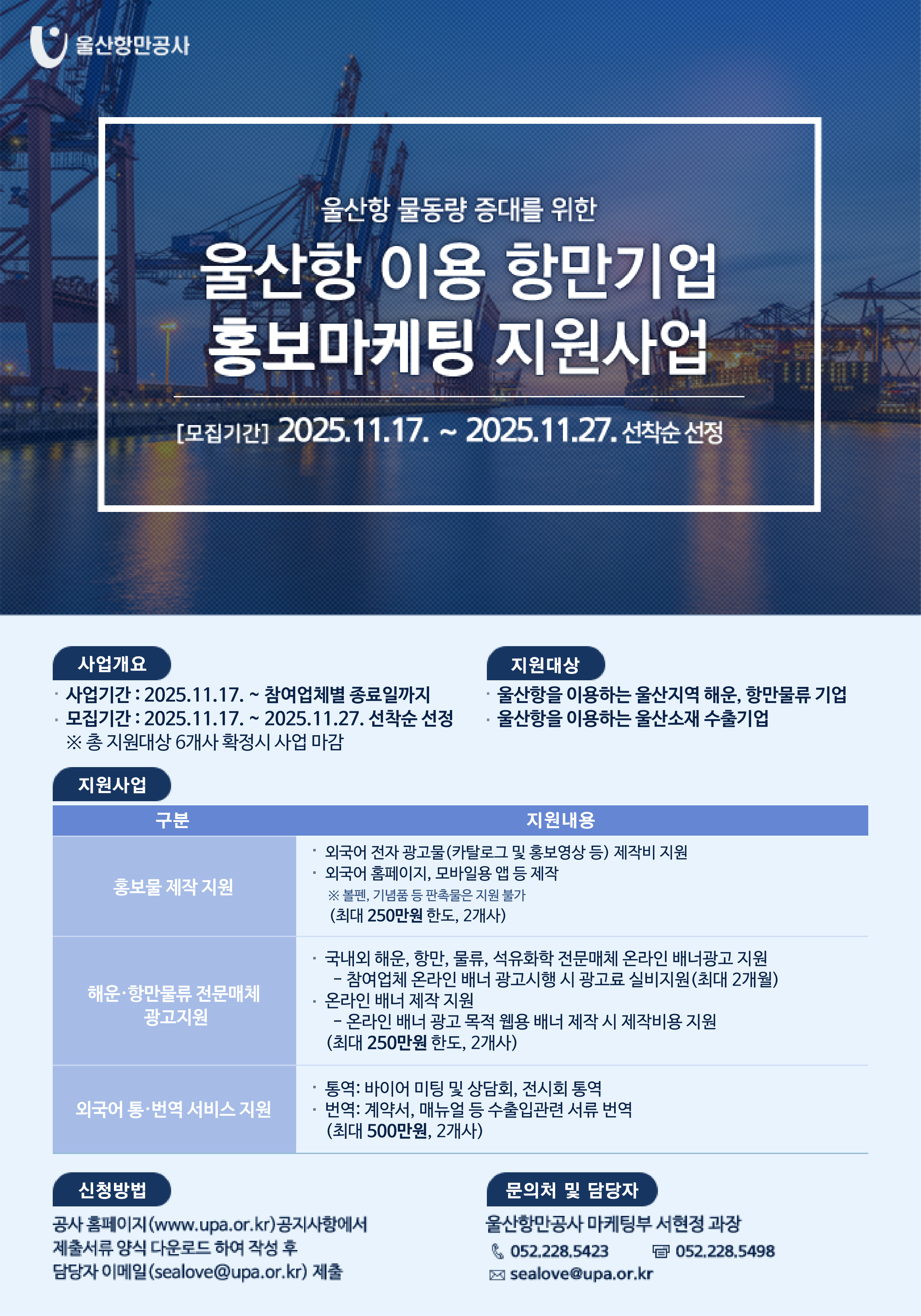 울산항만공사  	울산항 물동량 증대를 위한 울산항 이용 항만기업 홍보마케팅 지원사업 	모집기간: 2025.11.17. ~ 2025.11.27. 선착순 선정  	사업개요 - 사업기간: 2025.11.17. ~ 참여업체별 종료일까지, 모집기간: 2025.11.17. ~ 2025.11.27. 선착순 선정, ※ 총 지원대상 6개사 확정시 사업 마감 	지원대상: 울산항을 이용하는 울산지역 해운,항만물류 기업, 울산항을 이용하는 울산소재 수출기업  	지원사업(구분 - 지원내용): 홍보물 제작지원 - 외국어 전자 광고물(카탈로그 및 홍보영상 등) 제작비 지원, 외국어 홈페이지,모바일용 앱 등 제작, ※ 볼펜,기념품 등 판촉물은 지원 불가(최대 250만원 한도, 2개사) | 해운·항만물류 전문매체 광고지원 - 국내외 해운,항만,물류,석유화학 전문매체 온라인 배너광고 지원(참여업체 온라인 배너 광고시행 시 광고료 실비지원)(최대 2개월), 온라인 배너 제작 지원(온라인 배너 광고 목적 웹용 배너 제작 시 제작비용 지원 최대)(250만원 한도, 2개사) | 외국어 통·번역 서비스 지원 - 통역(바이어 미팅 및 상담회,전시회 통역), 번역(계약서,매뉴얼 등 수출입관련 서류 번역)(최대 500만원, 2개사)  	신청방법: 공사 홈페이지(www.upa.or.kr) 공지사항에서 제출서류 양식 다운로드 하여 작성 후 담당자 이메일(sealove@upa.or.kr) 제출 	문의처 및 담당자: 울산항만공사 마케팅부 서현정 과장 / 전화 052.228.5423 / 팩스 052.228.5498 / 이메일 sealove@upa.or.kr