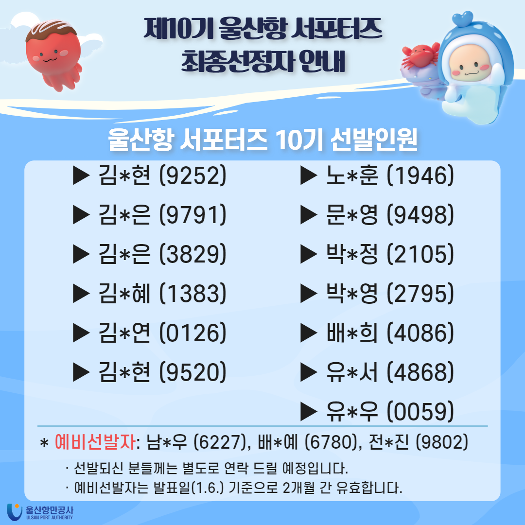 제10기 울산항 서포터즈 최종선정자 안내