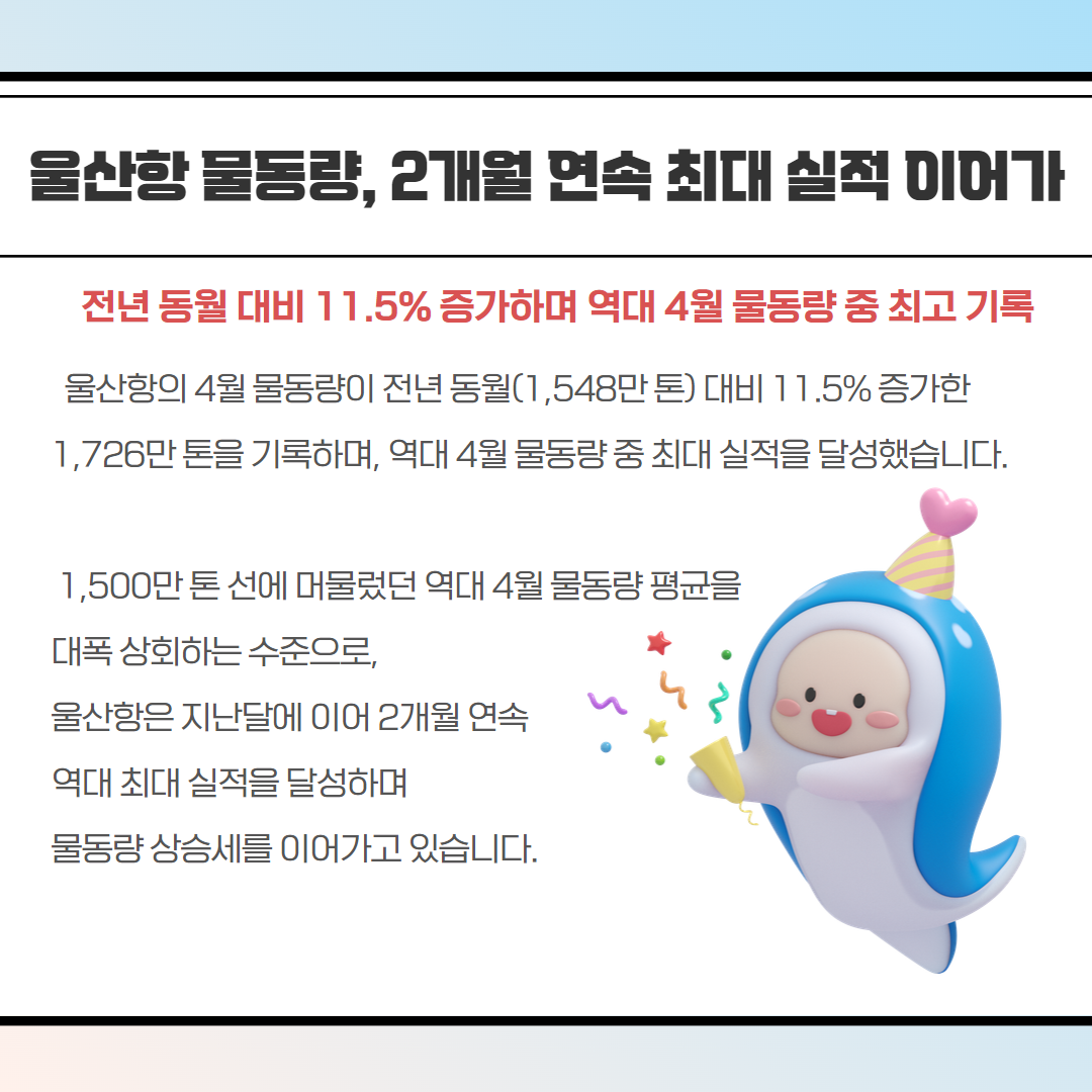 울산항 물동량, 2개월 연속 최대 실적 이어가-전년 동월 대비 11.5% 증가하며 역대 4월 물동량 중 최고 기록, 울산항의 4월 물동량이 전년 동월(1,548만톤) 대비 11.5% 증가한 1,726만톤을 기록하며, 역대 4월 물동량중 최대 실적을 달성했습니다. 1,500만톤선에 머물렀던 역대 4월 물동량 평균을 대폭 상회하는 수준으로, 울산항은 지난달에 이어 2개월 연속 역대 최대 실적을 달성하며 물동량 상승세를 이어가고 있습니다.