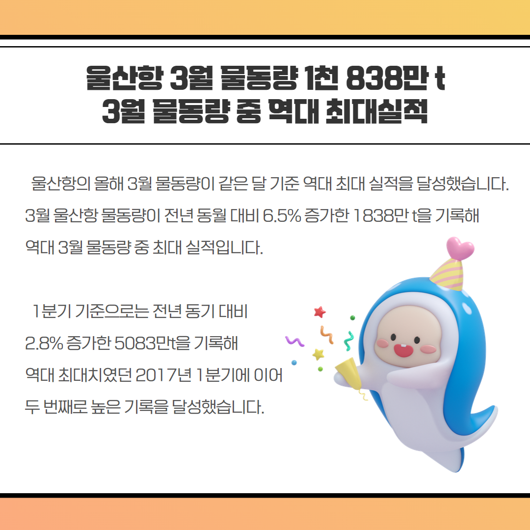 울산함 3월 물동량 1천838만t 3월 물동량 중 역대 최대실적-울산항의 올해 3월 물동량이 같은 달 기준 역대 최대 실적을 달성했습니다. 3월 울산항 물동량이 전년 동월 대비 6.5% 증가한 1838만t을 기록해 역대 3월 물동량중 최대 실적입니다. 1분기 기준으로는 전년 동기 대비 2.8% 증가한 5083만을 기록해 역대 최대치였던 2017년 1분기에 이어 두 번째로 높은 기록을 달성했습니다.